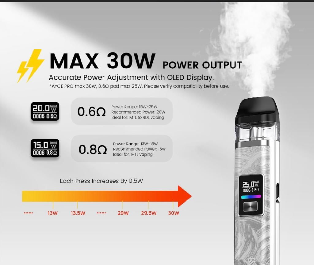 buy DOVPO Ayce Pro Pod Kit at Wolfvapes.co.uk